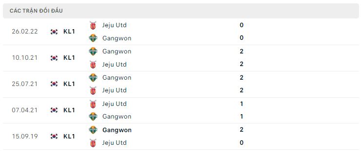 Lịch sử đối đầu Gangwon vs Jeju United