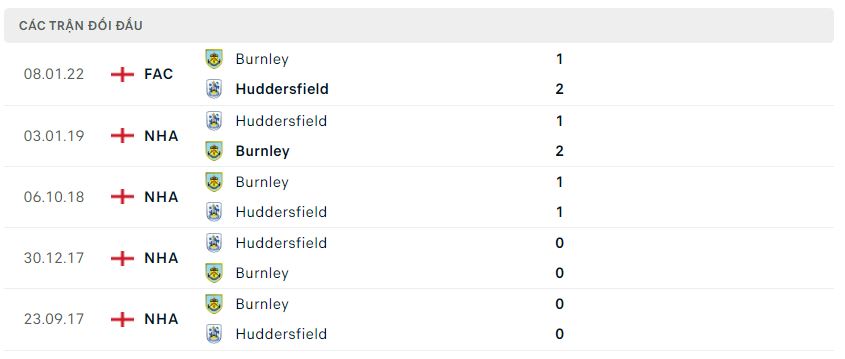 Lịch sử đối đầu Huddersfield vs Burnley