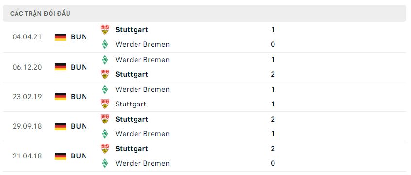 Lịch sử đối đầu Werder Bremen vs Stuttgart