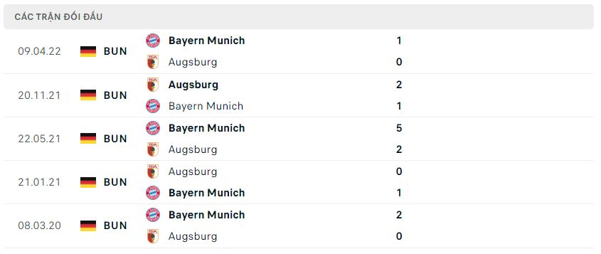 Lịch sử đối đầu Augsburg vs Bayern Munich