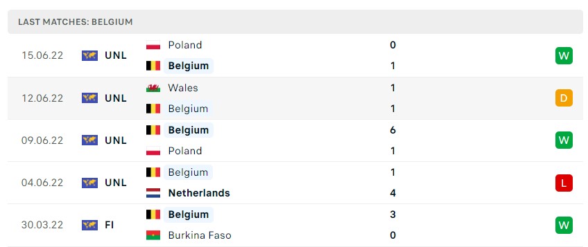 Soi kèo Bỉ vs Wales, Nations League
