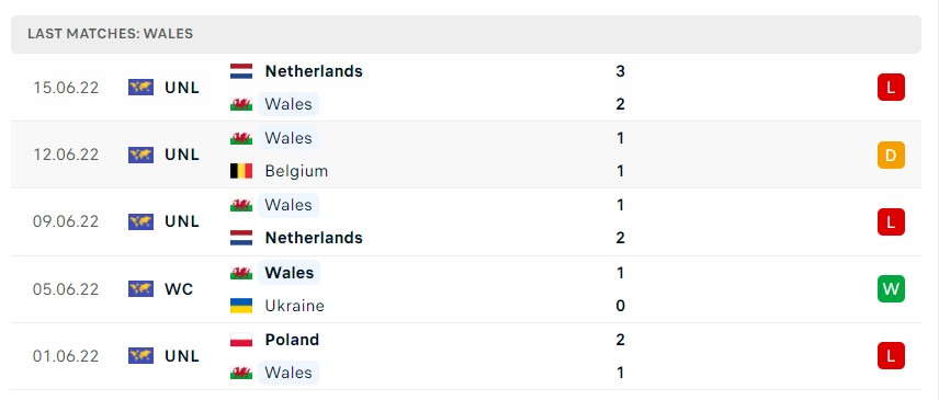 Soi kèo Bỉ vs Wales, Nations League