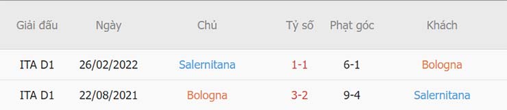 Soi kèo Bologna vs Salernitana 2/9 - Ảnh 4