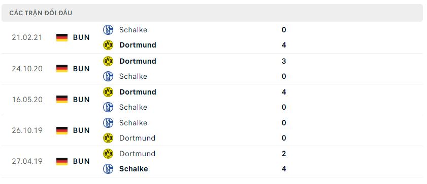 Lịch sử đối đầu Dortmund vs Schalke 04