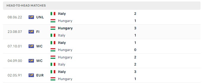 Soi kèo Hungary vs Ý, Nations League