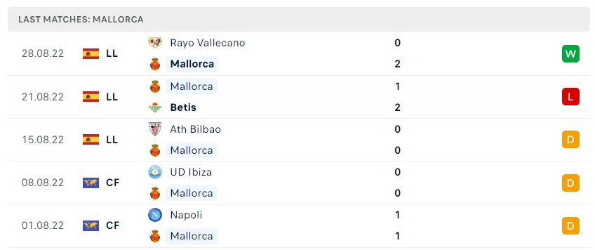 Soi kèo Mallorca vs Girona