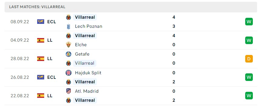 Soi kèo Real Betis vs Villarreal
