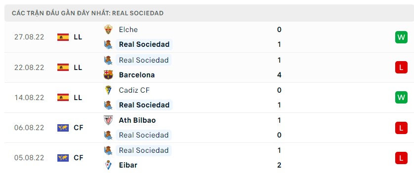 Soi kèo Real Sociedad vs Atletico Madrid 