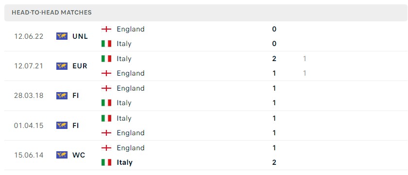 Soi kèo Ý vs Anh Nations League