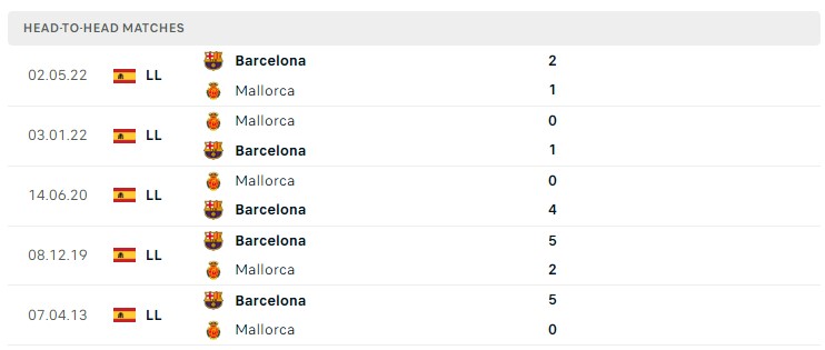 Soi kèo Mallorca vs Barcelona