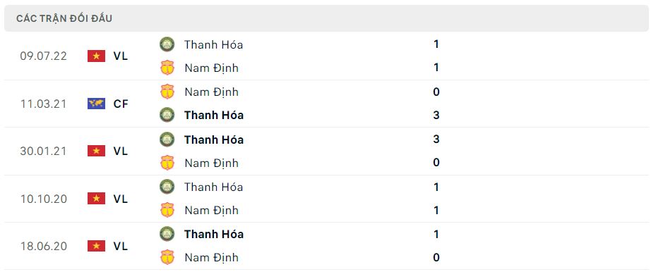 Lịch sử đối đầu Nam Định vs Thanh Hóa