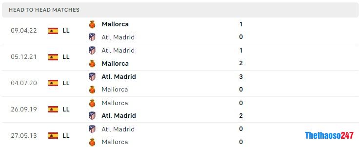 Soi kèo Mallorca vs Atletico Madrid 