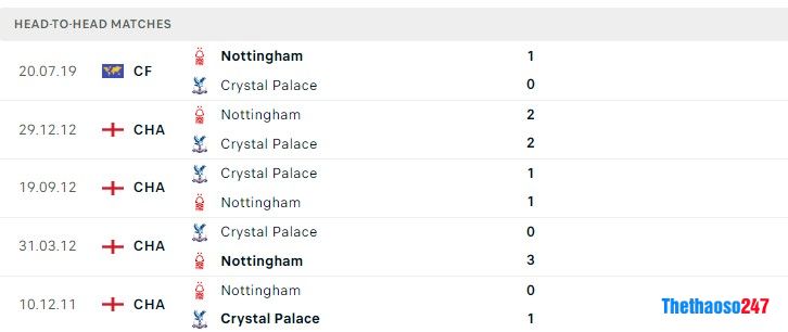 Soi kèo Nottingham vs Crystal Palace