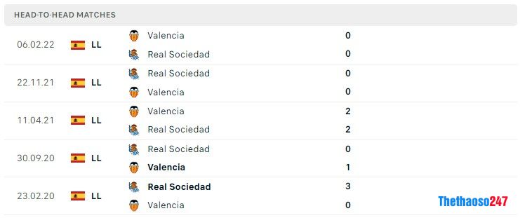 Soi kèo Real Sociedad vs Valencia
