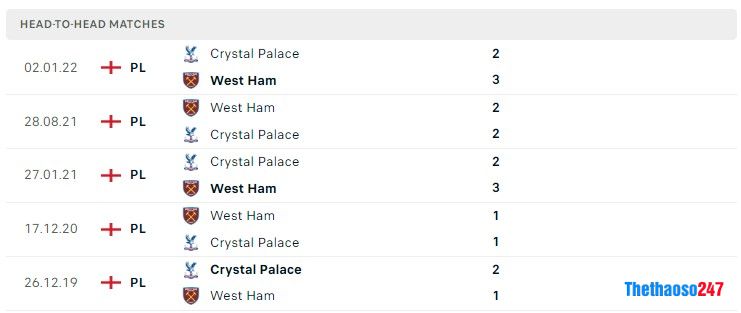 Soi kèo West Ham vs Crystal Palace
