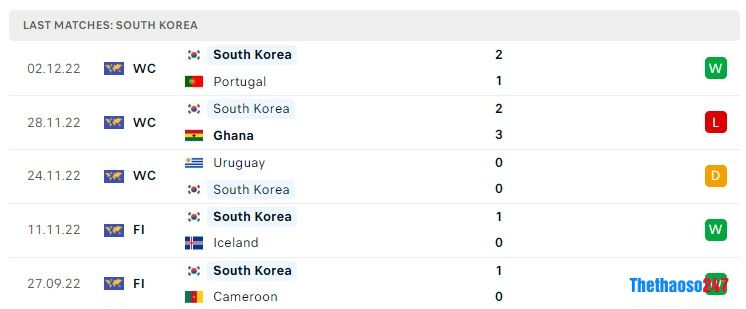 Soi kèo Brazil vs Hàn Quốc, World Cup 2022