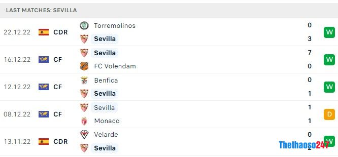 Soi kèo Celta Vigo vs Sevilla, La Liga 
