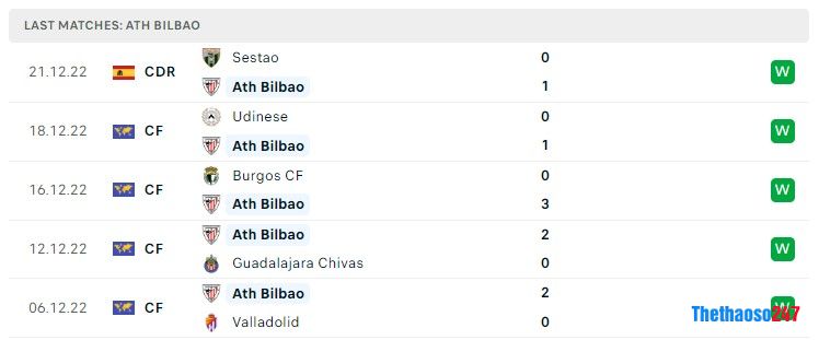 Soi kèo Real Betis vs Athletic Bilbao, La Liga 