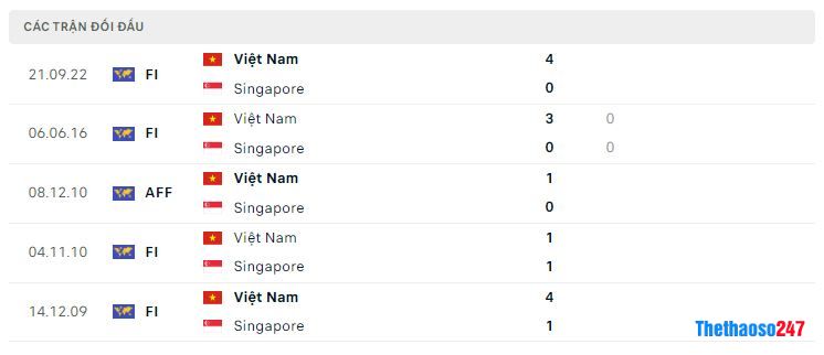 Lịch sử đối đầu Singapore vs Việt Nam